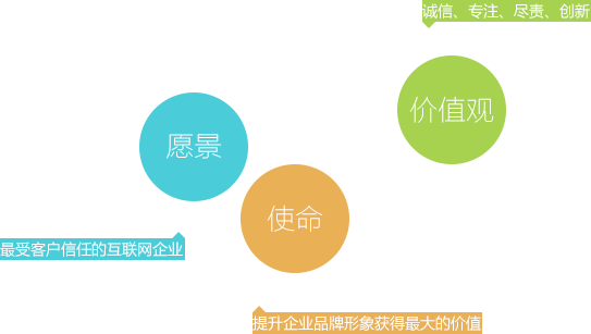 企業(yè)文化